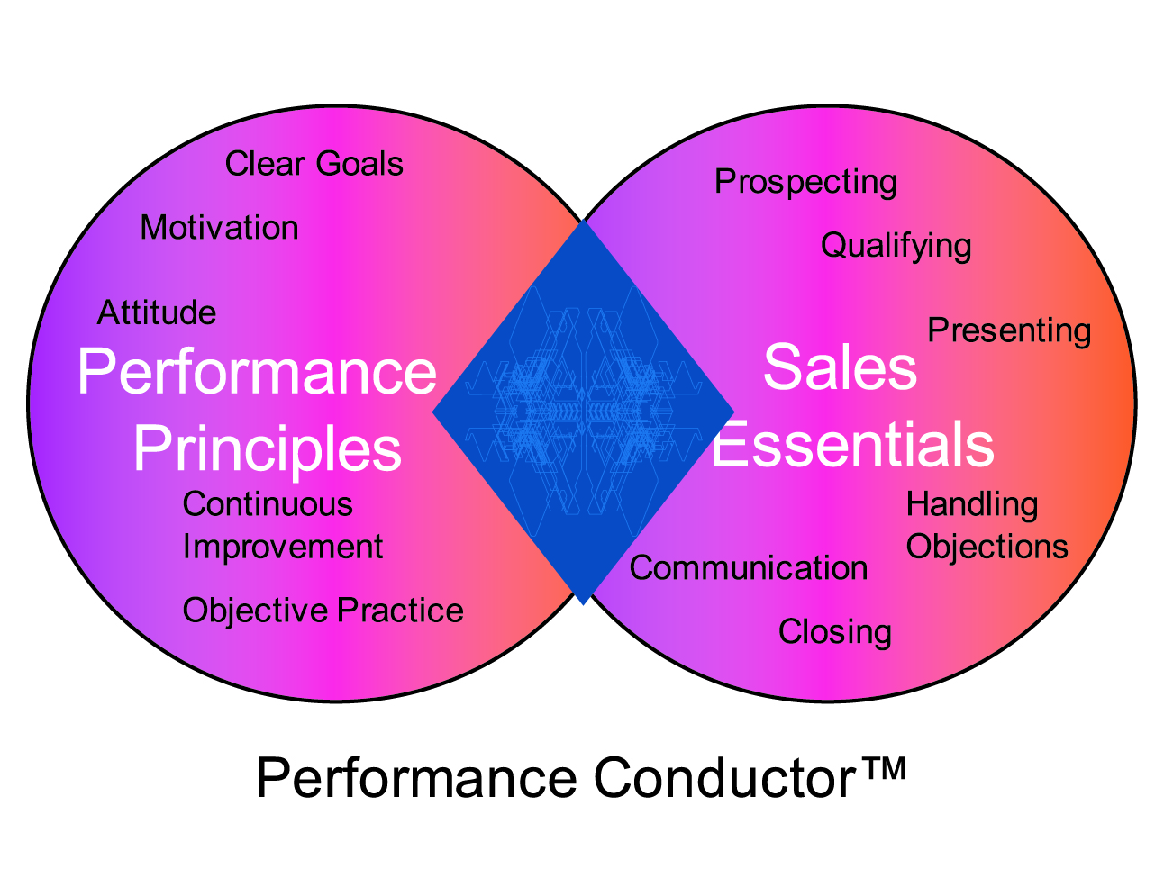 performance conductor v2